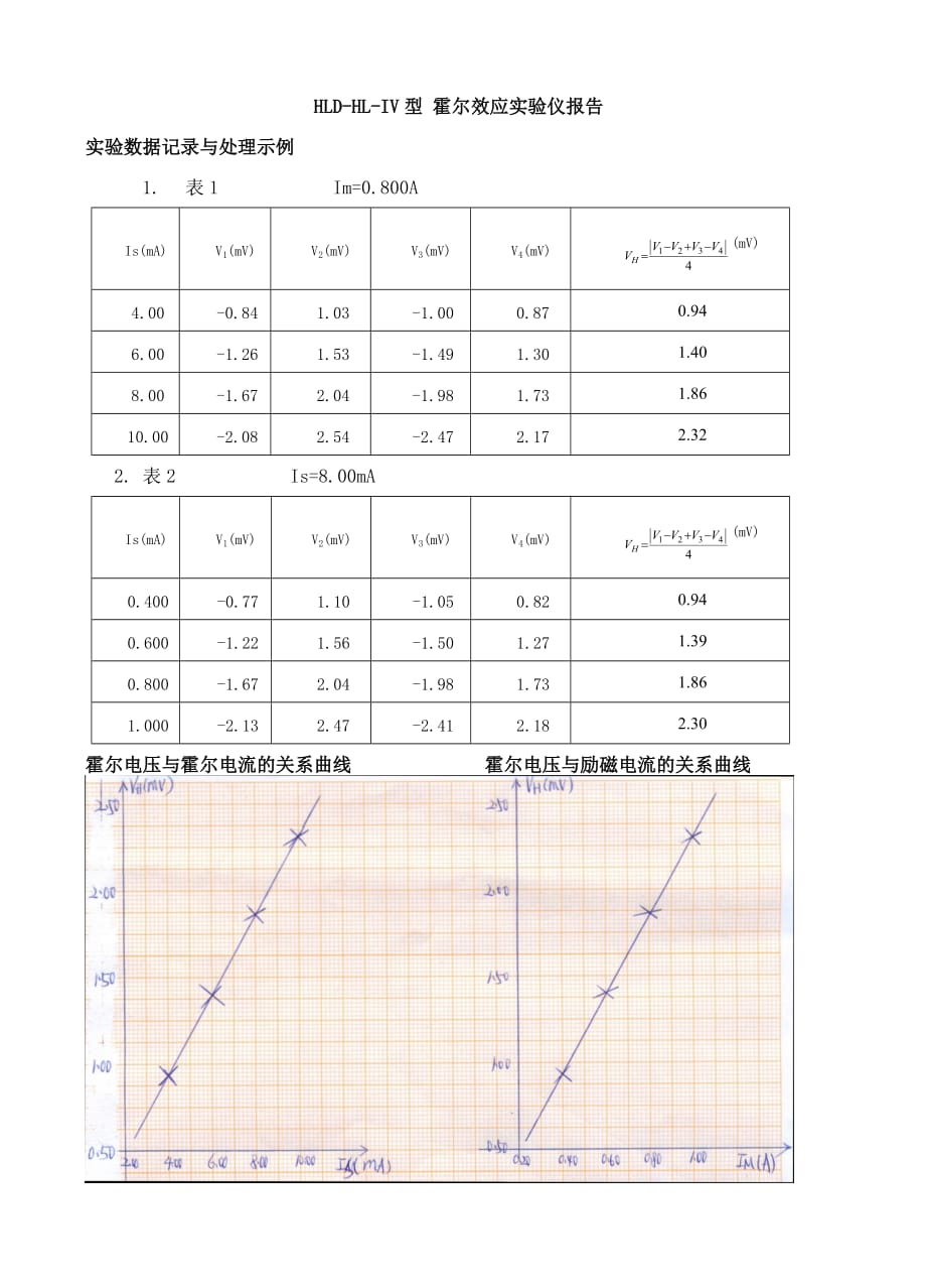 霍尔元件测磁场实验实训报告 .doc_第1页