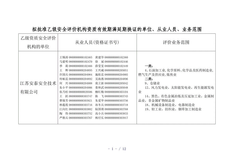 拟批准乙级安全评价机构资质有效期满延期换证的单位_第1页
