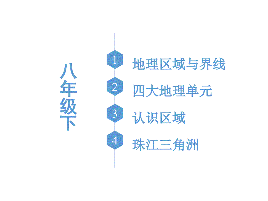 2021年整理八年级下思维导图_第1页