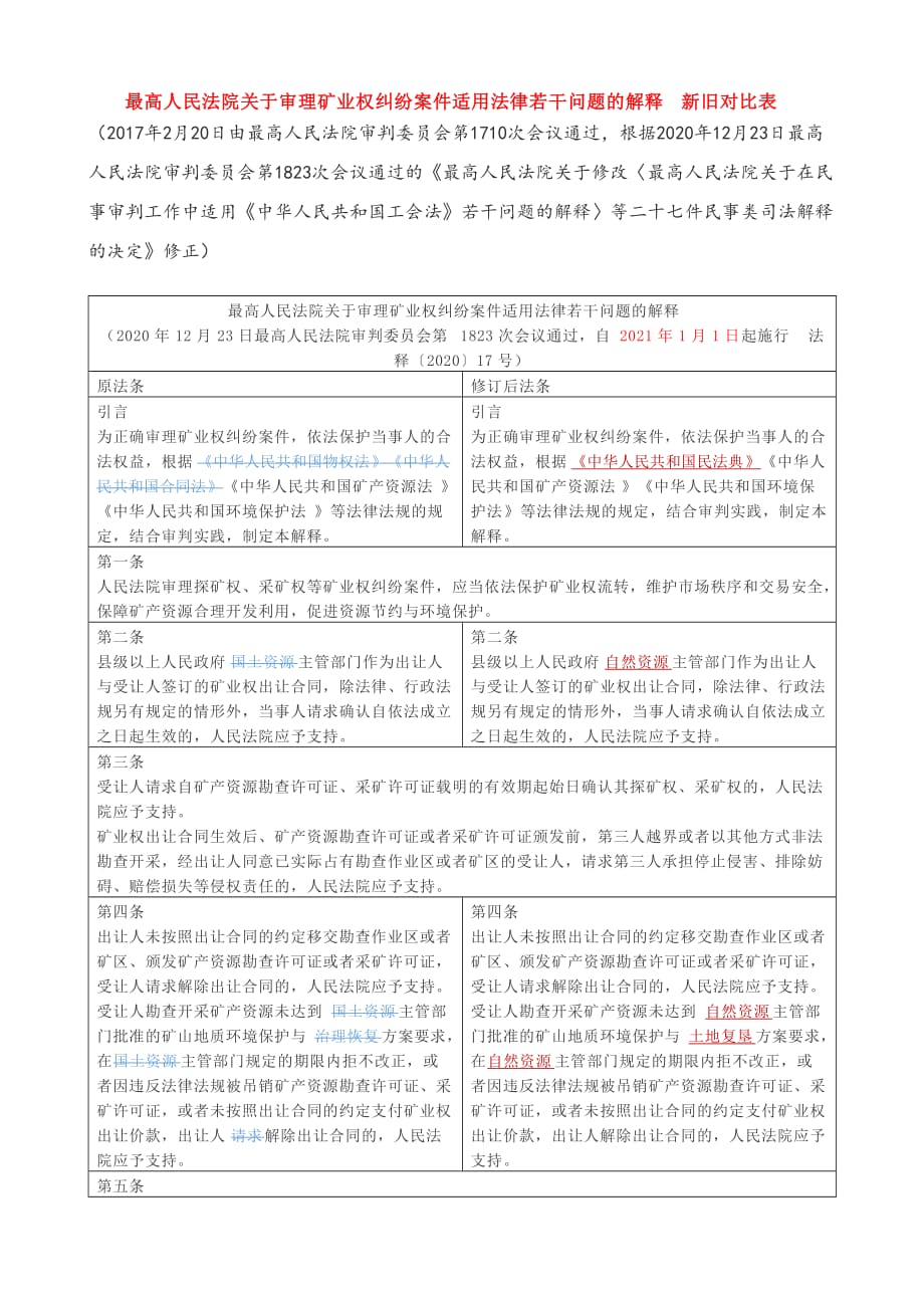 最高人民法院关于审理矿业权纠纷案件适用法律若干问题的解释新旧对比表_第1页
