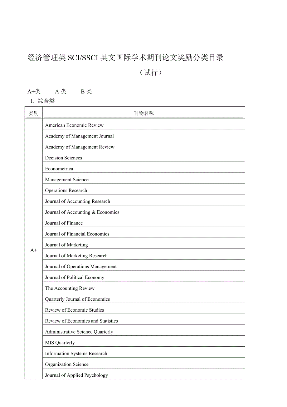 A级期刊分类_第1页