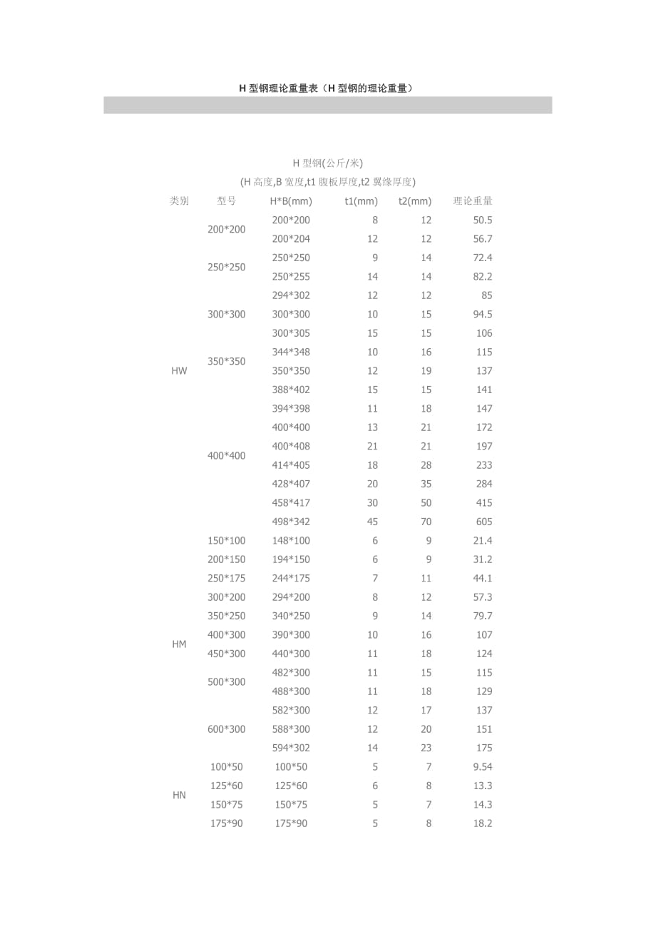 H型钢理论重量表2页_第1页