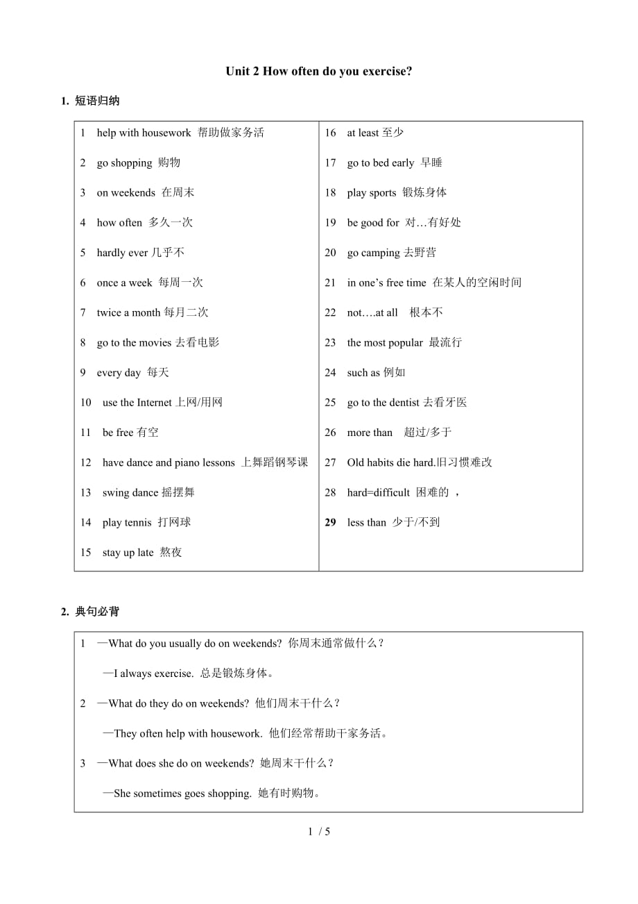 人教版八年级上册英语Unit 2 知识点语法归纳总结_第1页