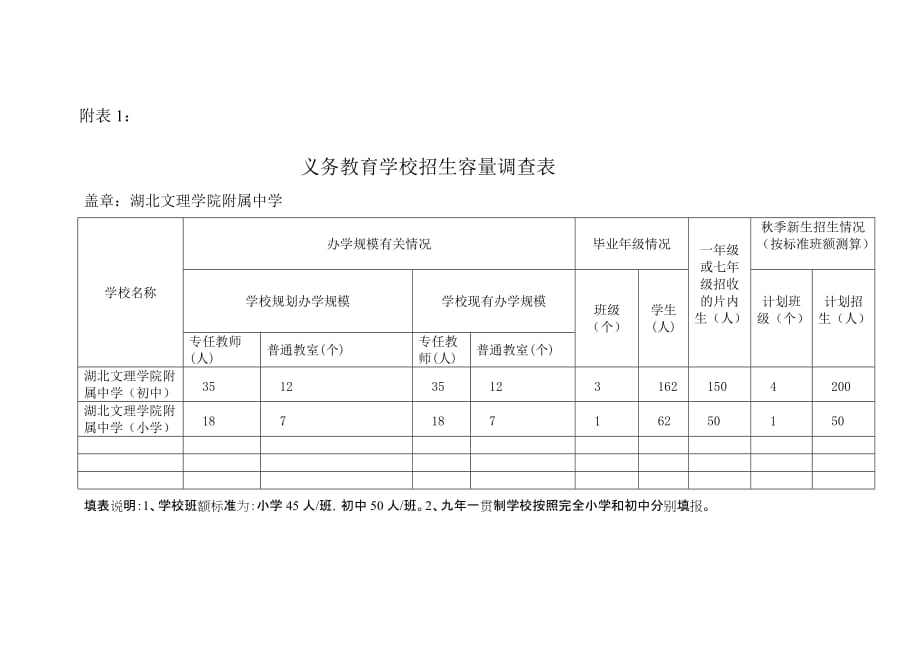 义务教育学校招生容量调查表_第1页