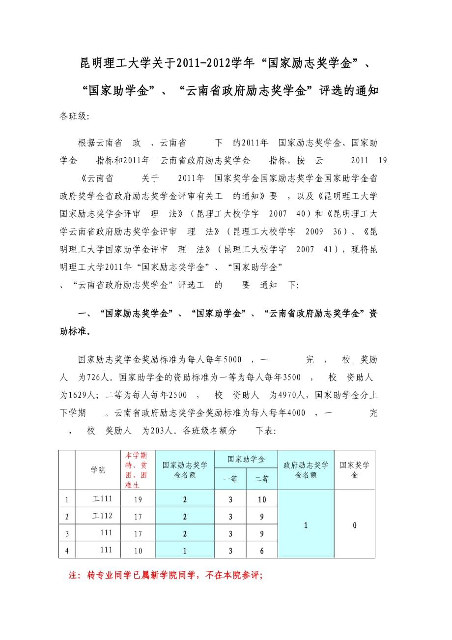 12年10月11级奖助学金条件、流程、申请表及安排_第1页