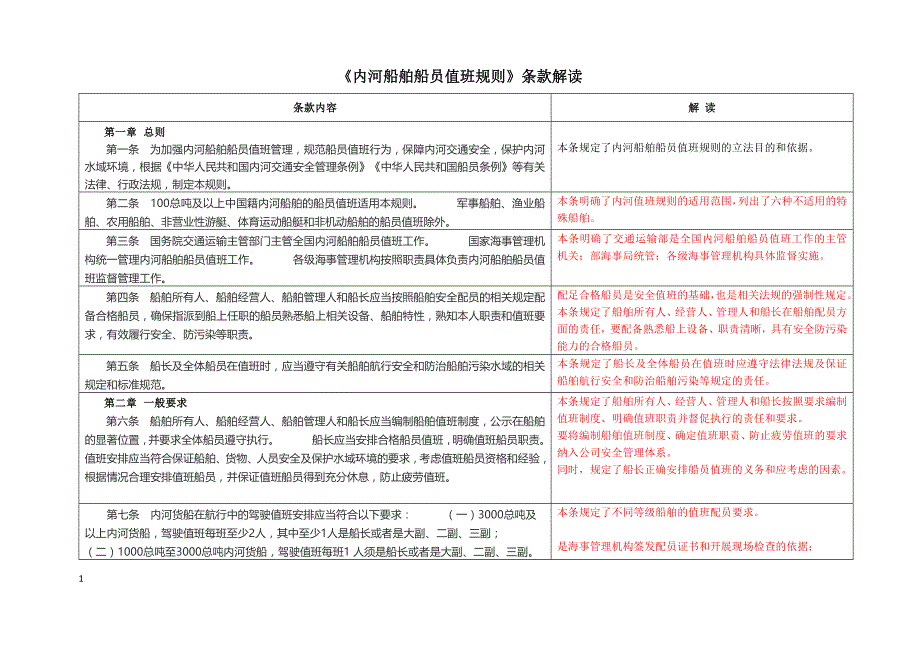 内河船员值班规则解读(20160511)-韩杰祥16页_第1页