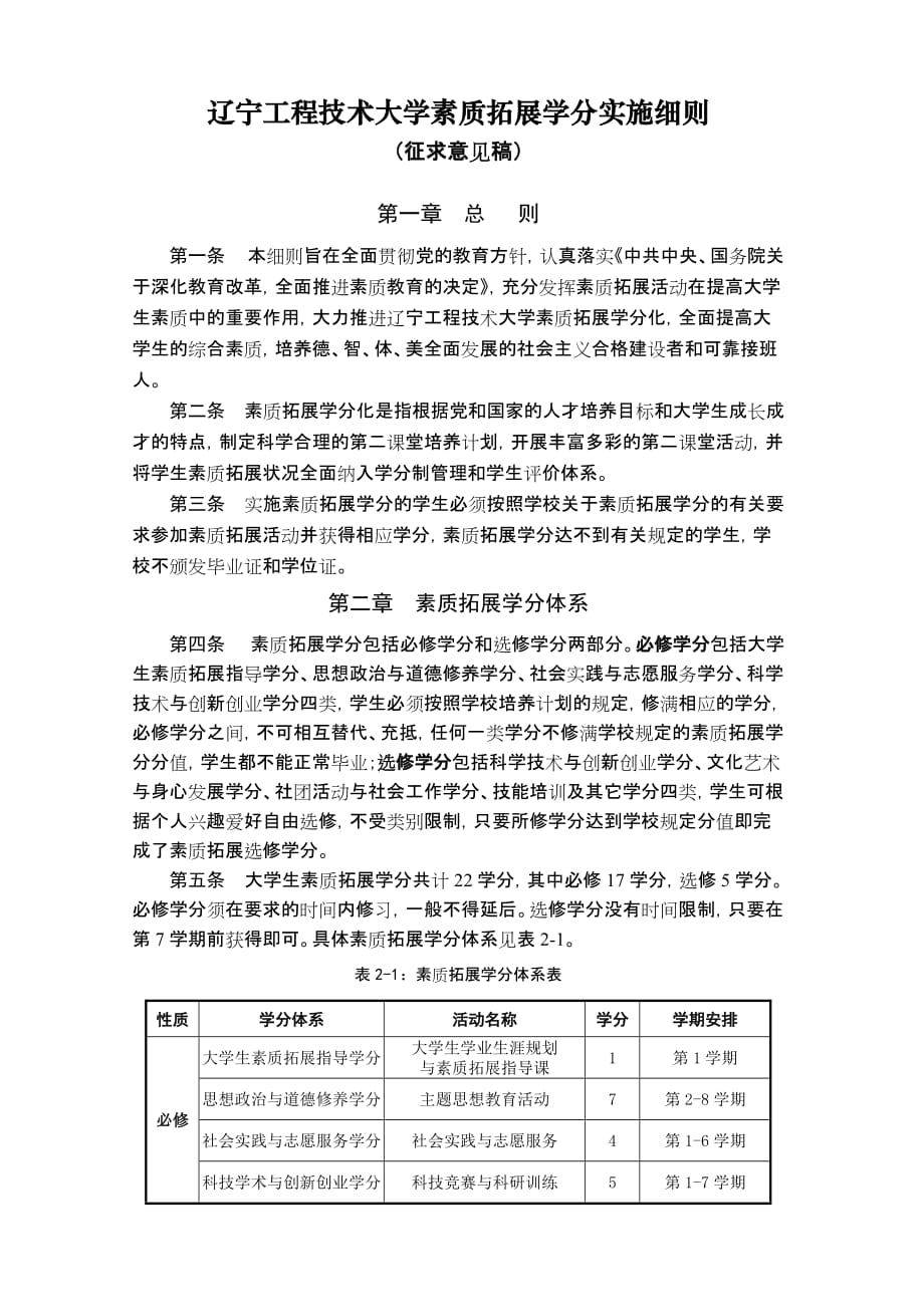 [精选]辽宁工程技术大学素质拓展学分实施细则_第1页