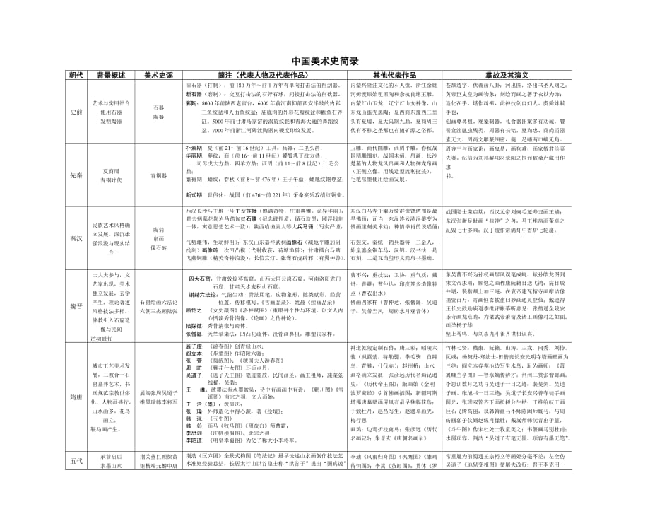 中国美术史简录_第1页
