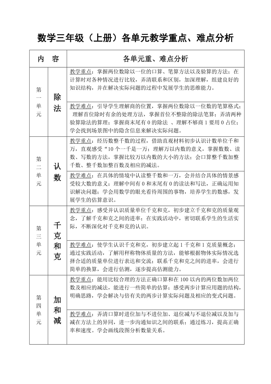 数学三年级上册各单元教学重点难点分析3页_第1页