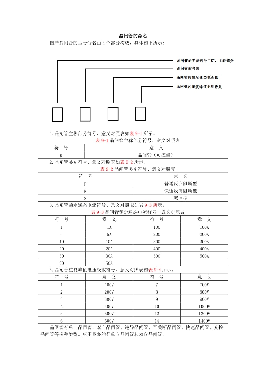 晶闸管的命名1页_第1页