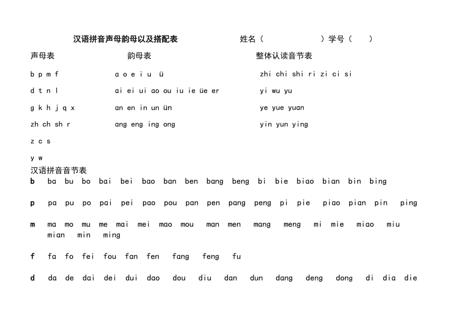 汉语拼音声母韵母搭配音节表3页_第1页