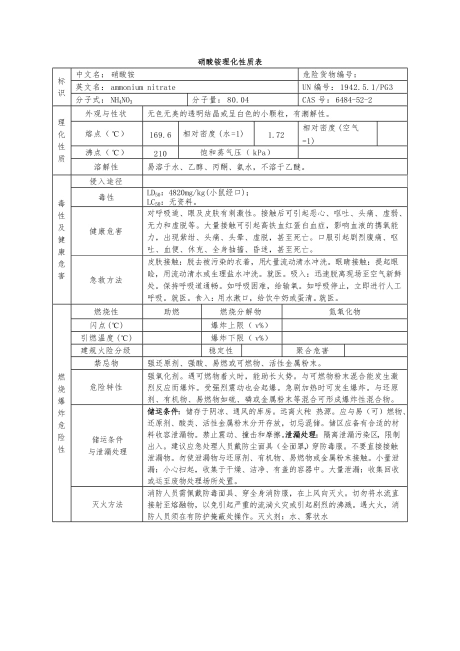硝酸铵理化性质表1页_第1页