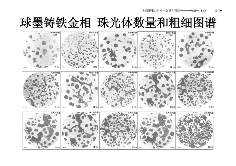 球墨铸铁金相-珠光体数量和粗细图谱2页_第1页