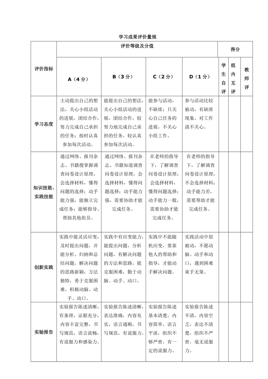项目学习成果评价量规2页_第1页
