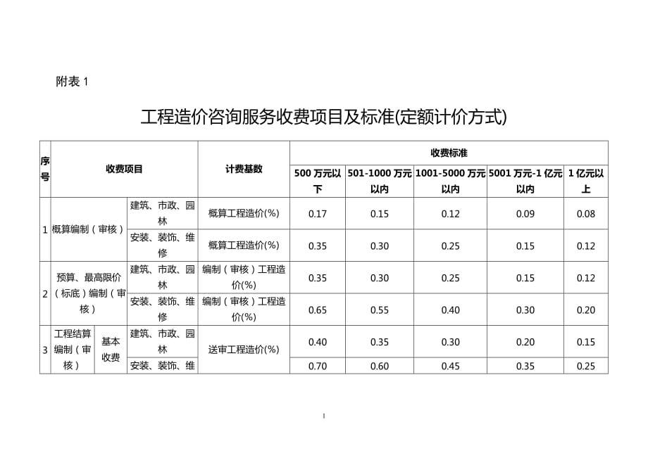 造价咨询费收取费率表3页_第1页