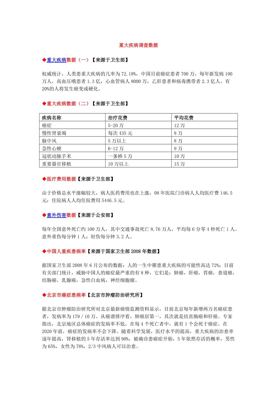 重大疾病数据统计2页_第1页