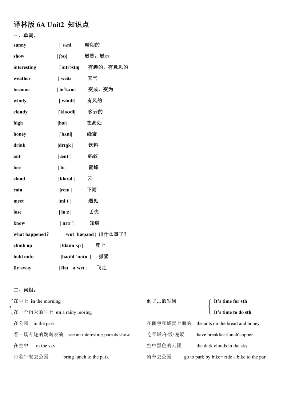 译林版6a-Unit2-What-a-day-知识点5页_第1页