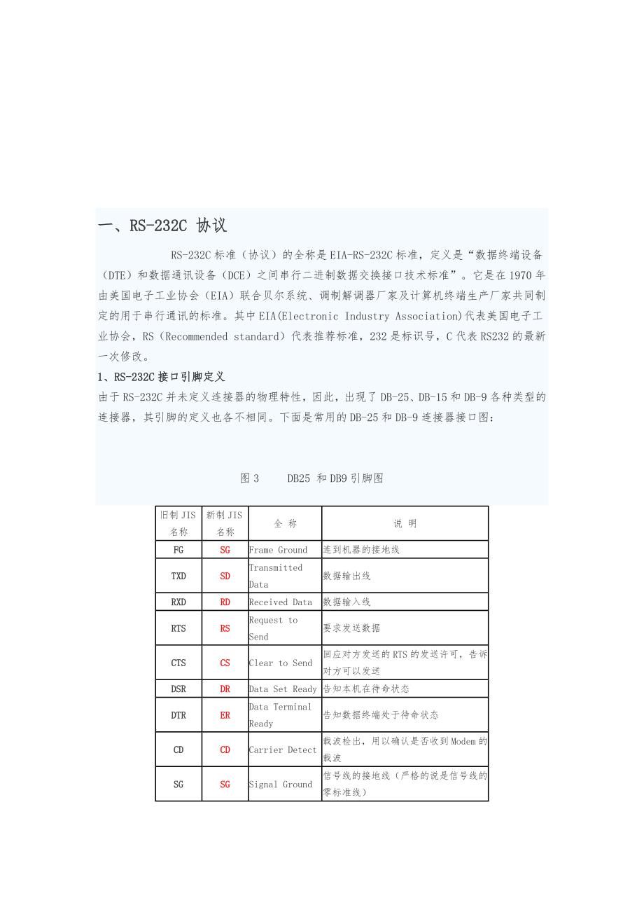 网络串口传输协议书范本_第1页