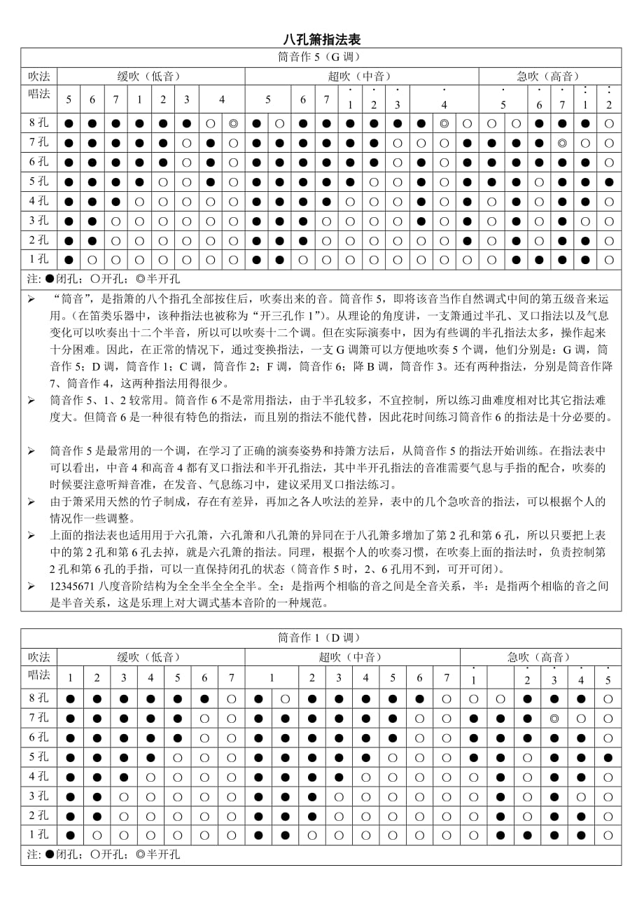 八孔箫指法表指法表4页_第1页