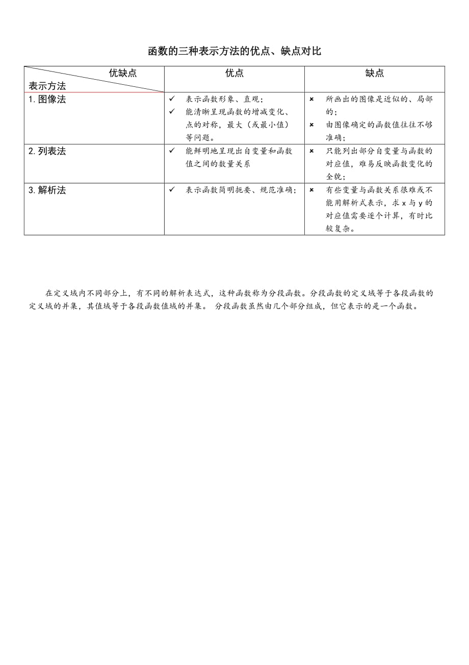 函数的三种表示方法的优点、缺点对比1页_第1页