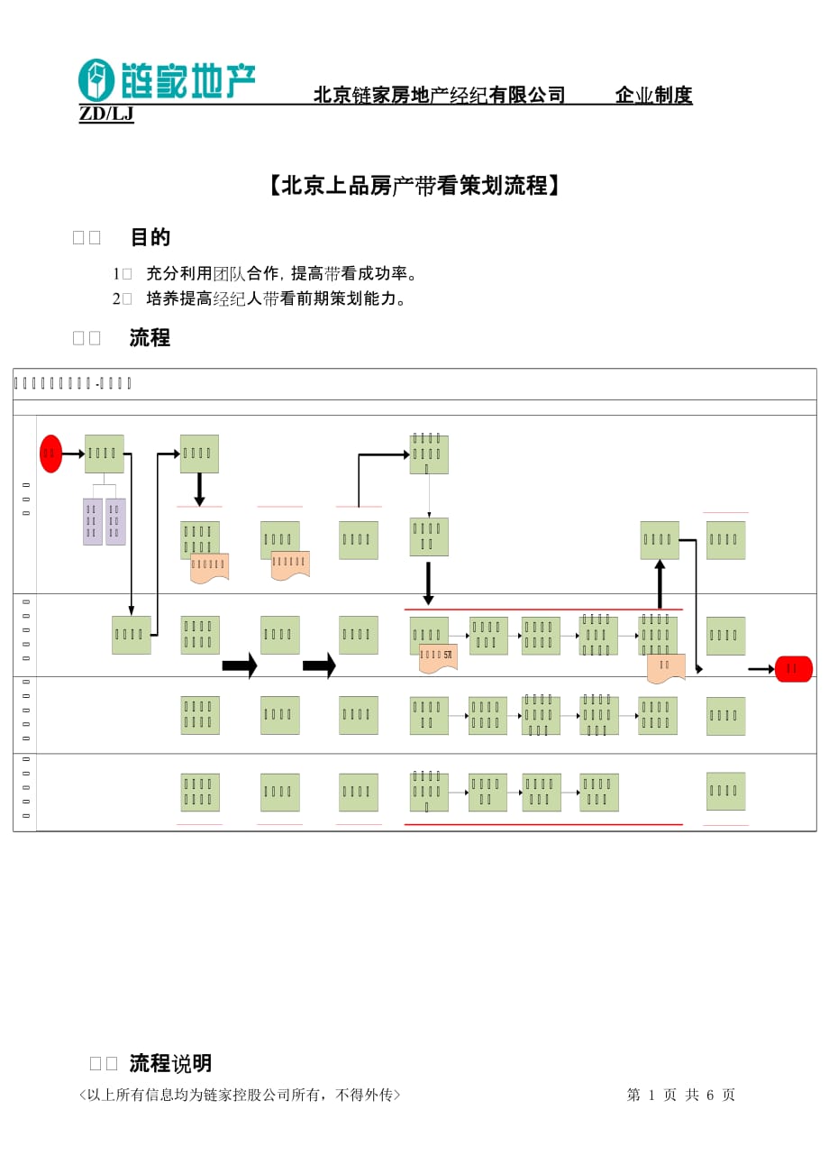 [精选]链家地产带看策划流程P6（DOC10页）_第1页