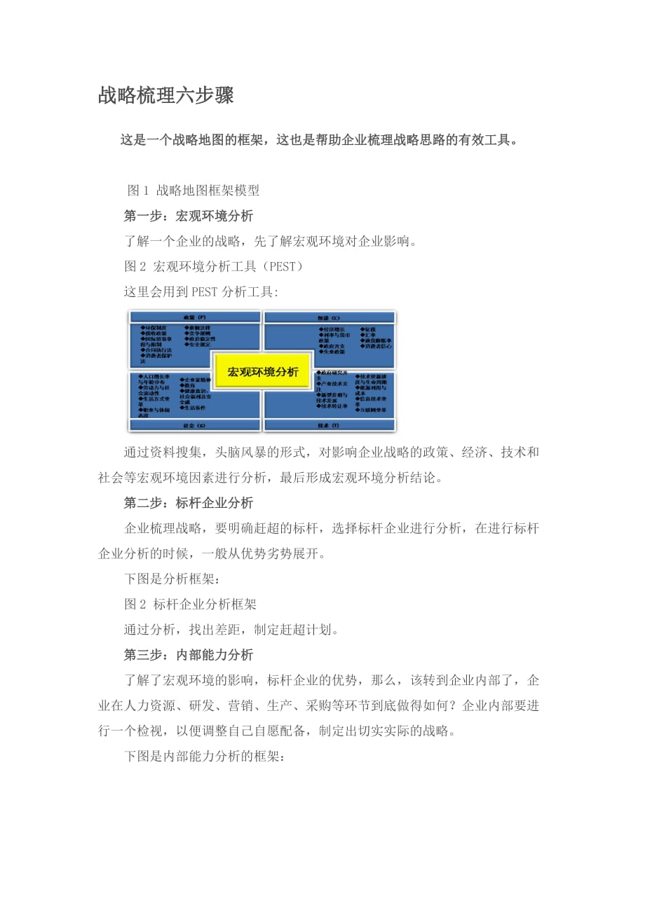 战略梳理六步骤5页_第1页