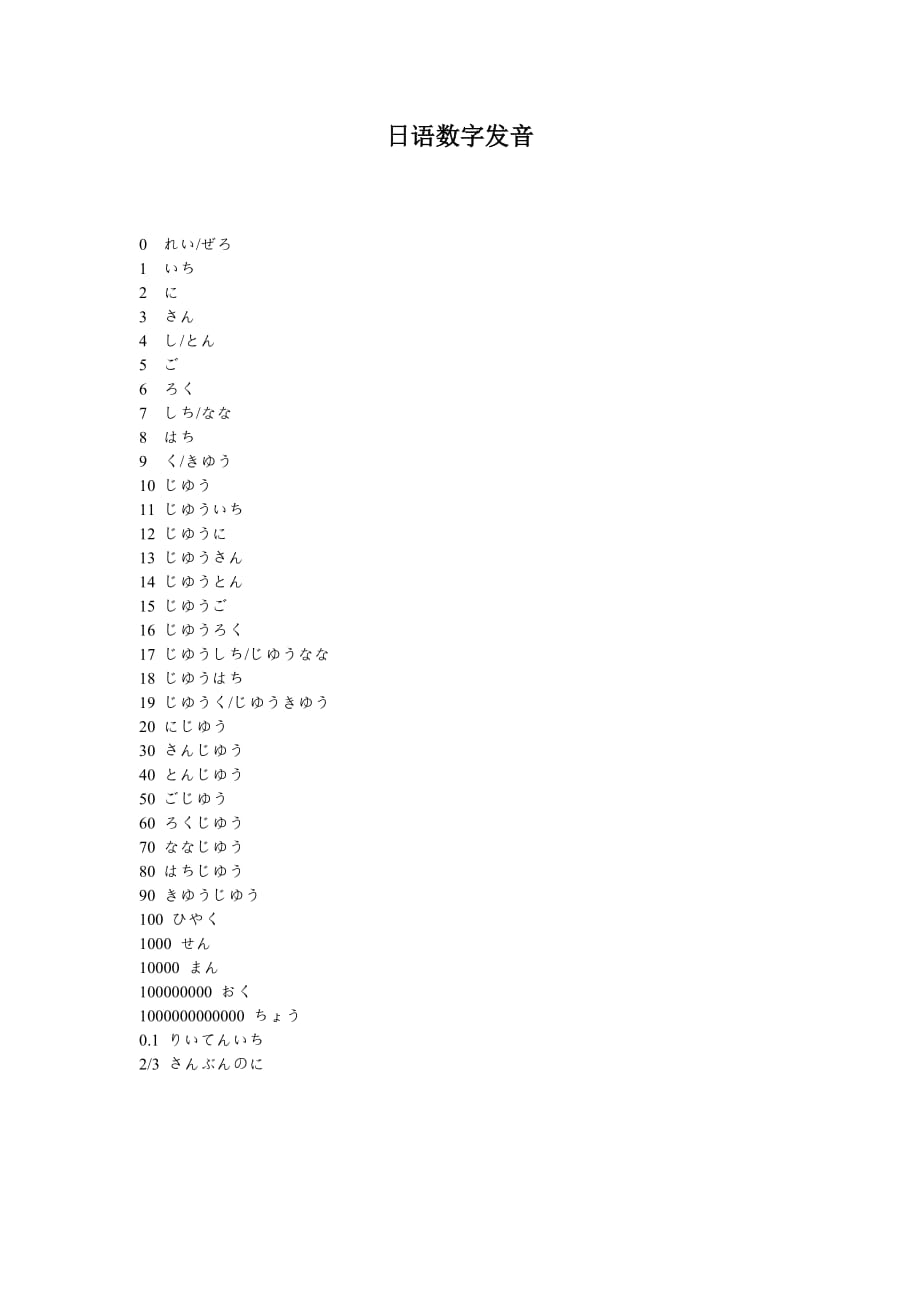 日语数字发音4页_第1页