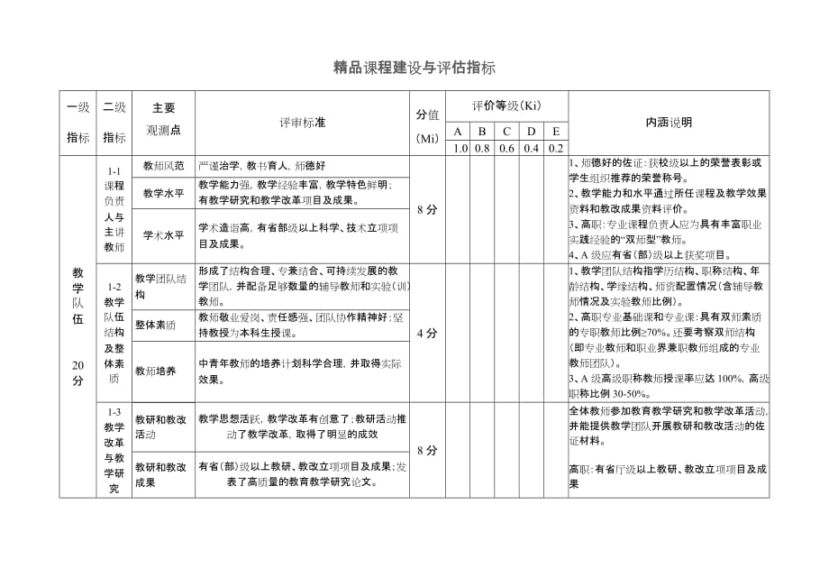 精品课程建设与评估指标_第1页