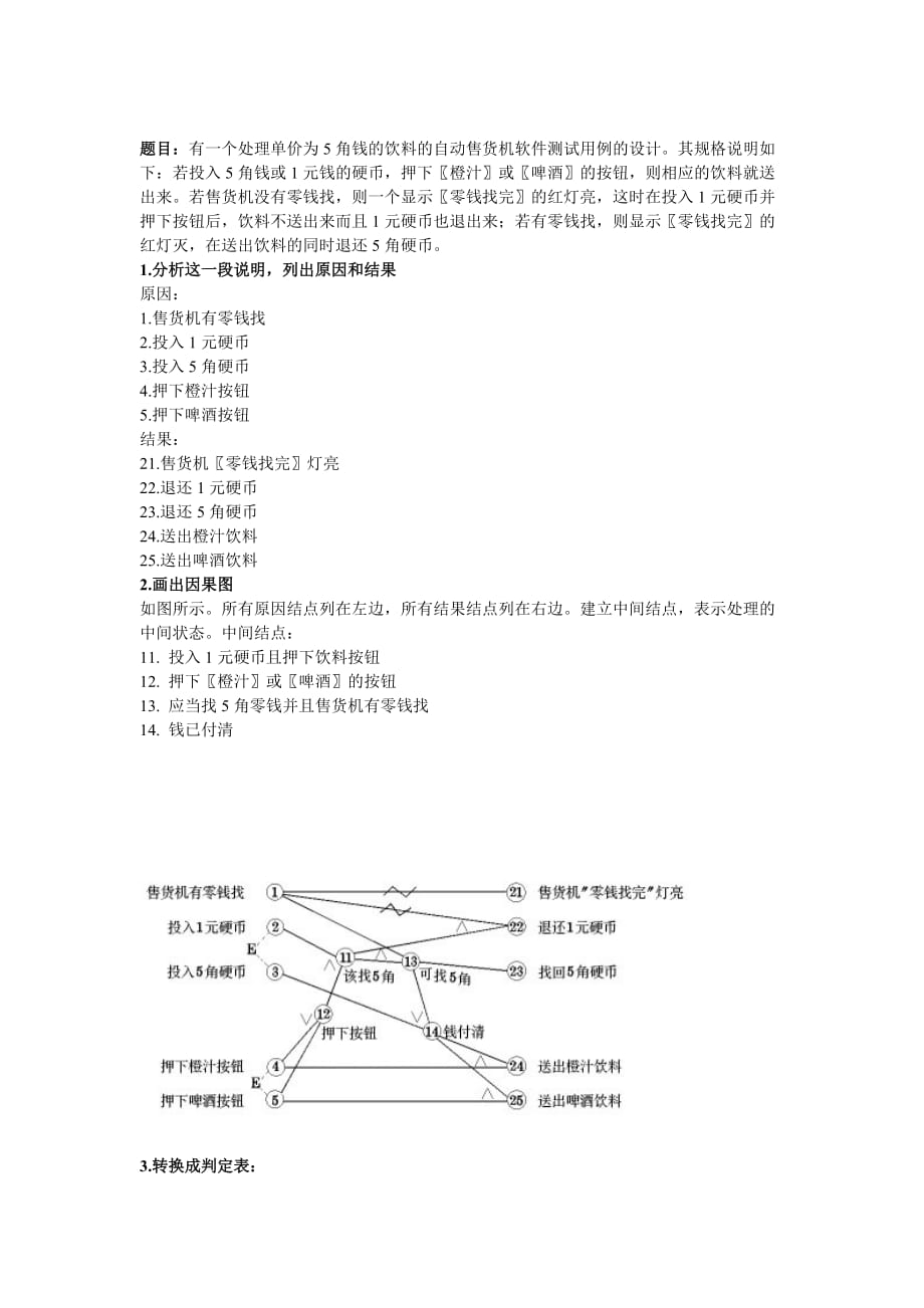 自动售货机测试用例(因果图)2页_第1页
