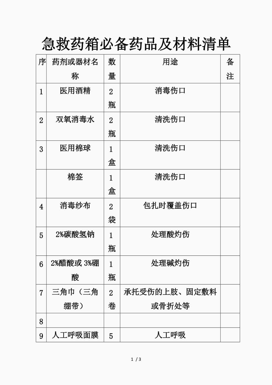 急救药箱必备药品及材料清单（精品课件）_第1页