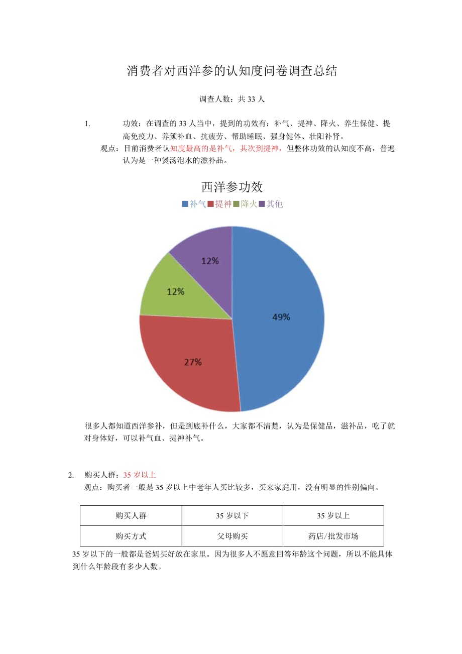 消费者对西洋参的认知度问卷调查总结汇报-批发市场.docx_第1页
