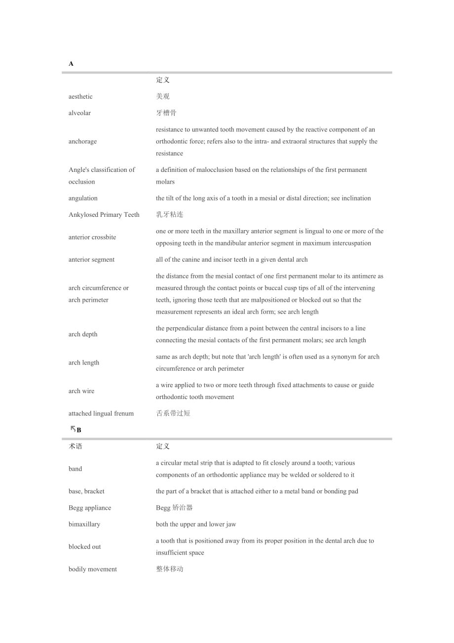 口腔正畸学词汇7页_第1页
