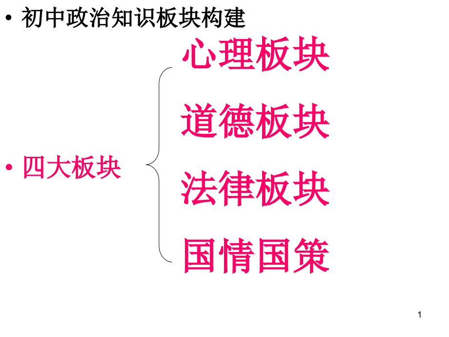 初中政治知识框架PPT幻灯片课件_第1页