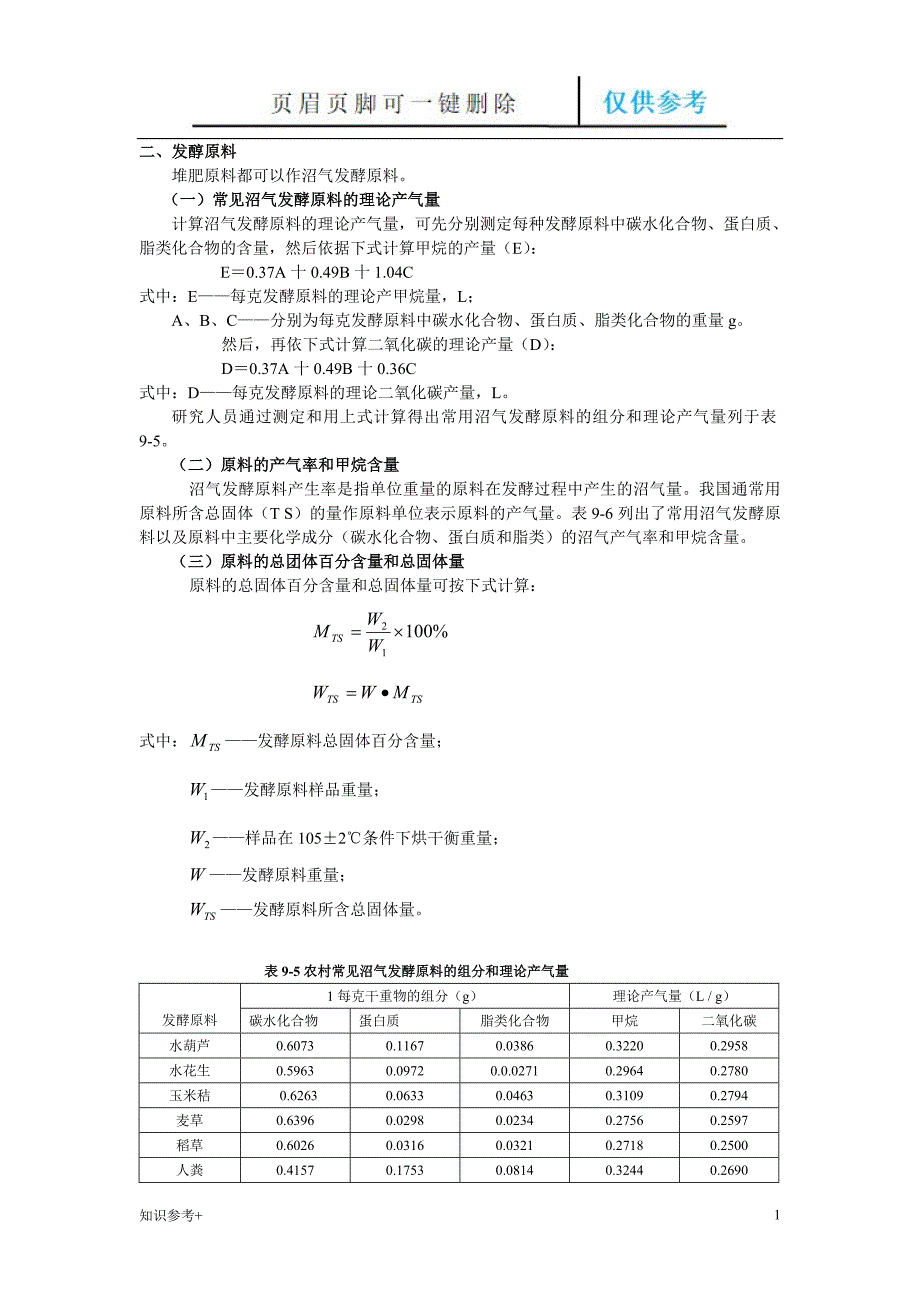 牲畜粪便处理参考资料【借鉴类别】_第1页