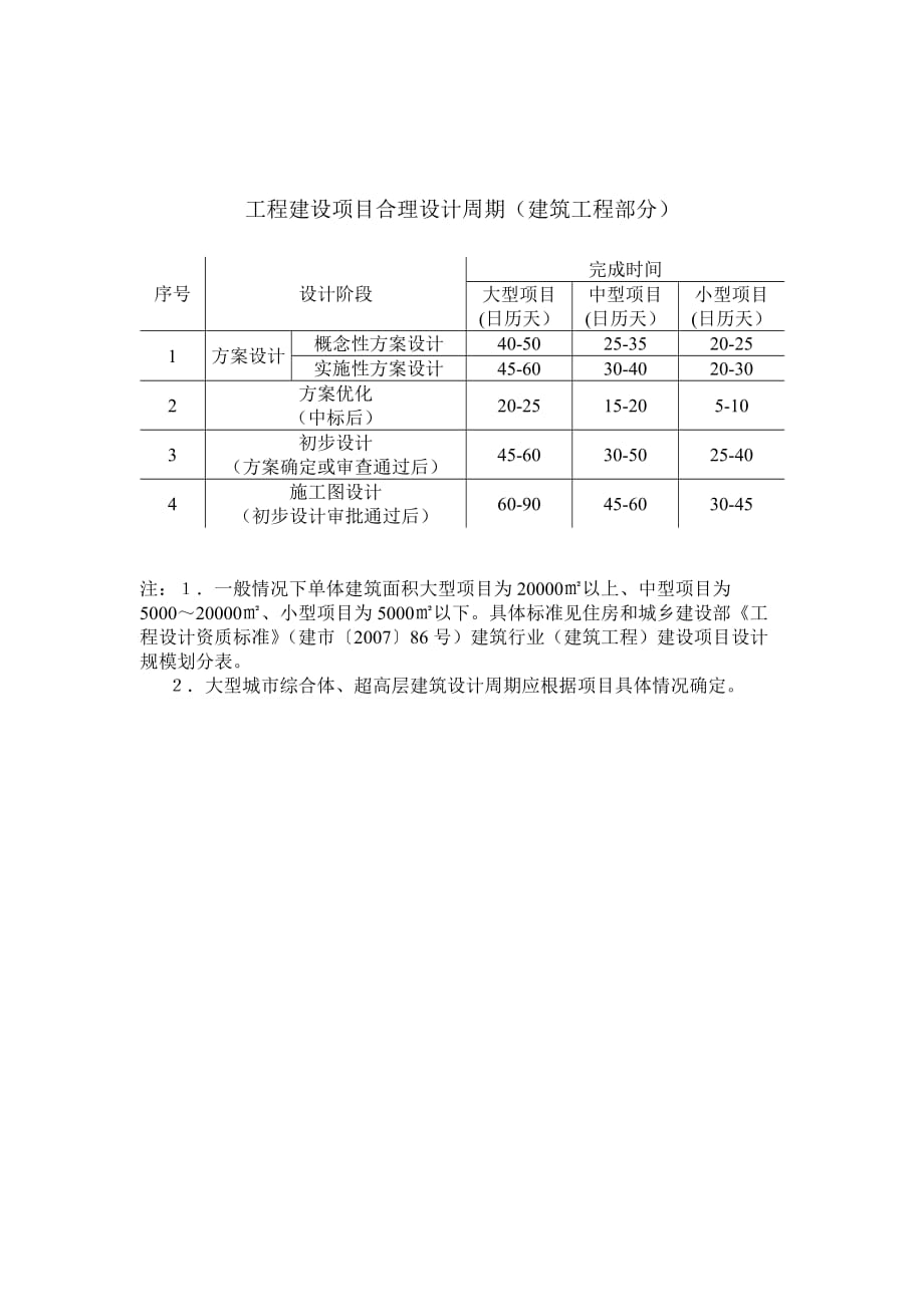 工程建设项目合理设计周期(建筑工程部分)1页_第1页
