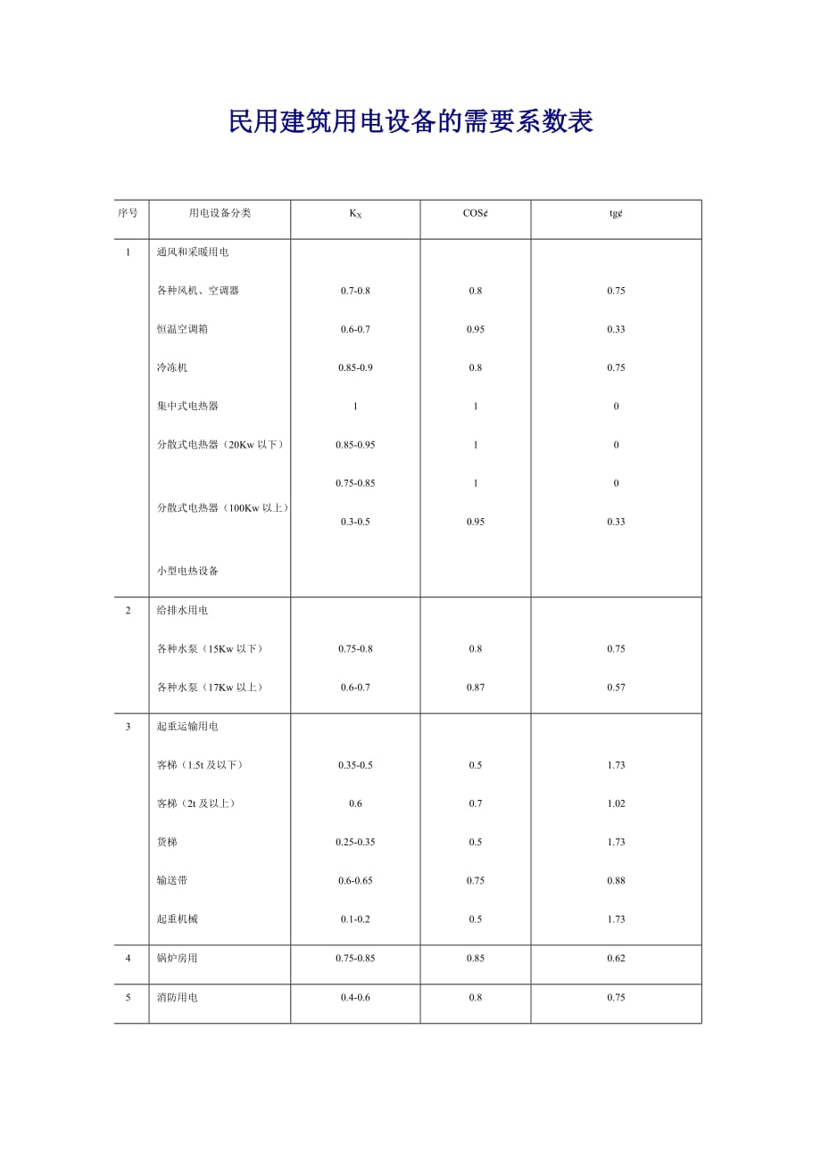 民用建筑电气需要系数6页_第1页