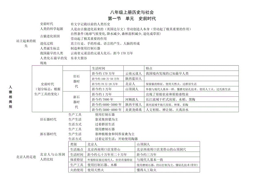 上历史社会自制思维导图_第1页