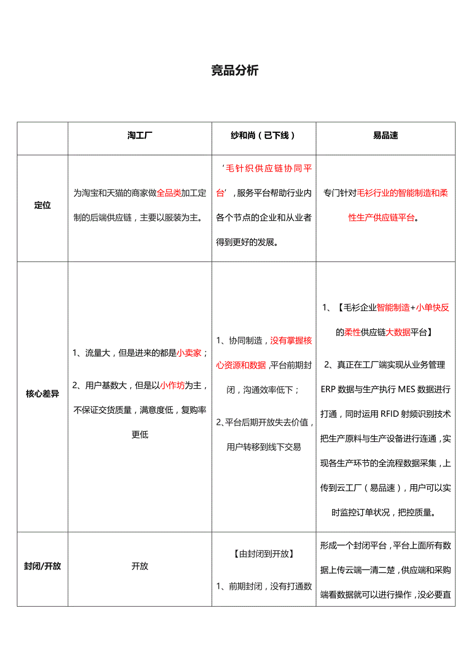 淘工厂分析(1)11页_第1页