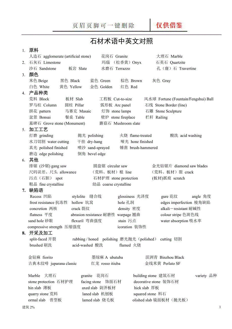 石材术语中英文对照【务实技巧】_第1页