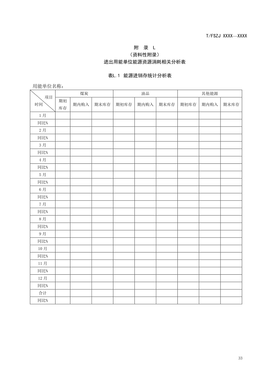 进出用能单位能源资源消耗相关分析表、主要次级用能单位能源资源消费数据分析表、重点用能设备（工艺）能耗分析表_第1页