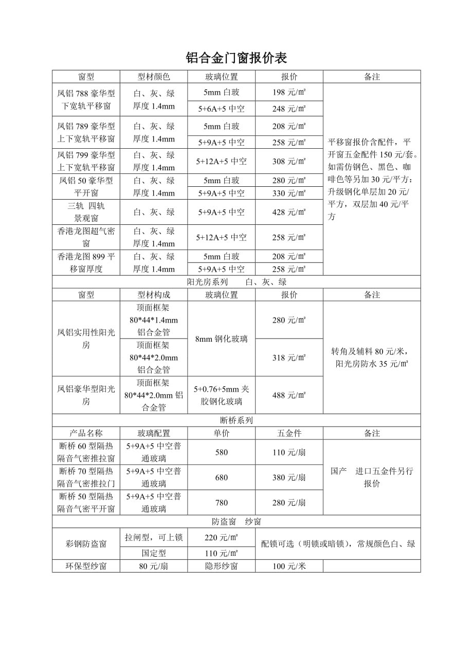 门窗报价表1页_第1页