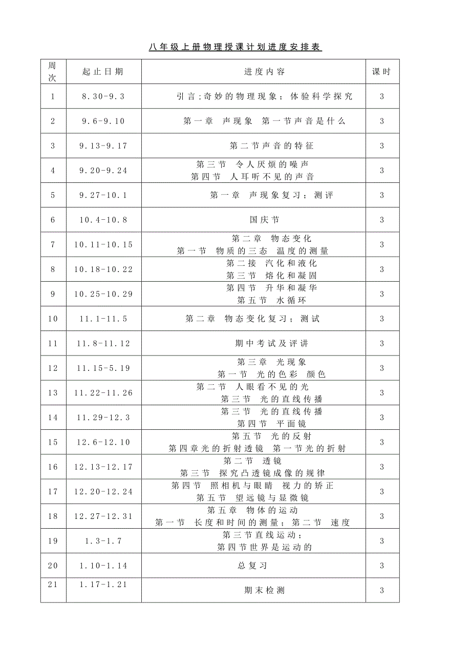 苏科版初二物理上册教案全册41页_第1页