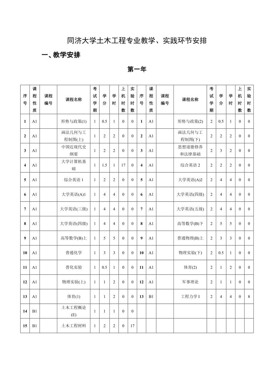 同济大学土木工程专业教学、实践环节安排_第1页