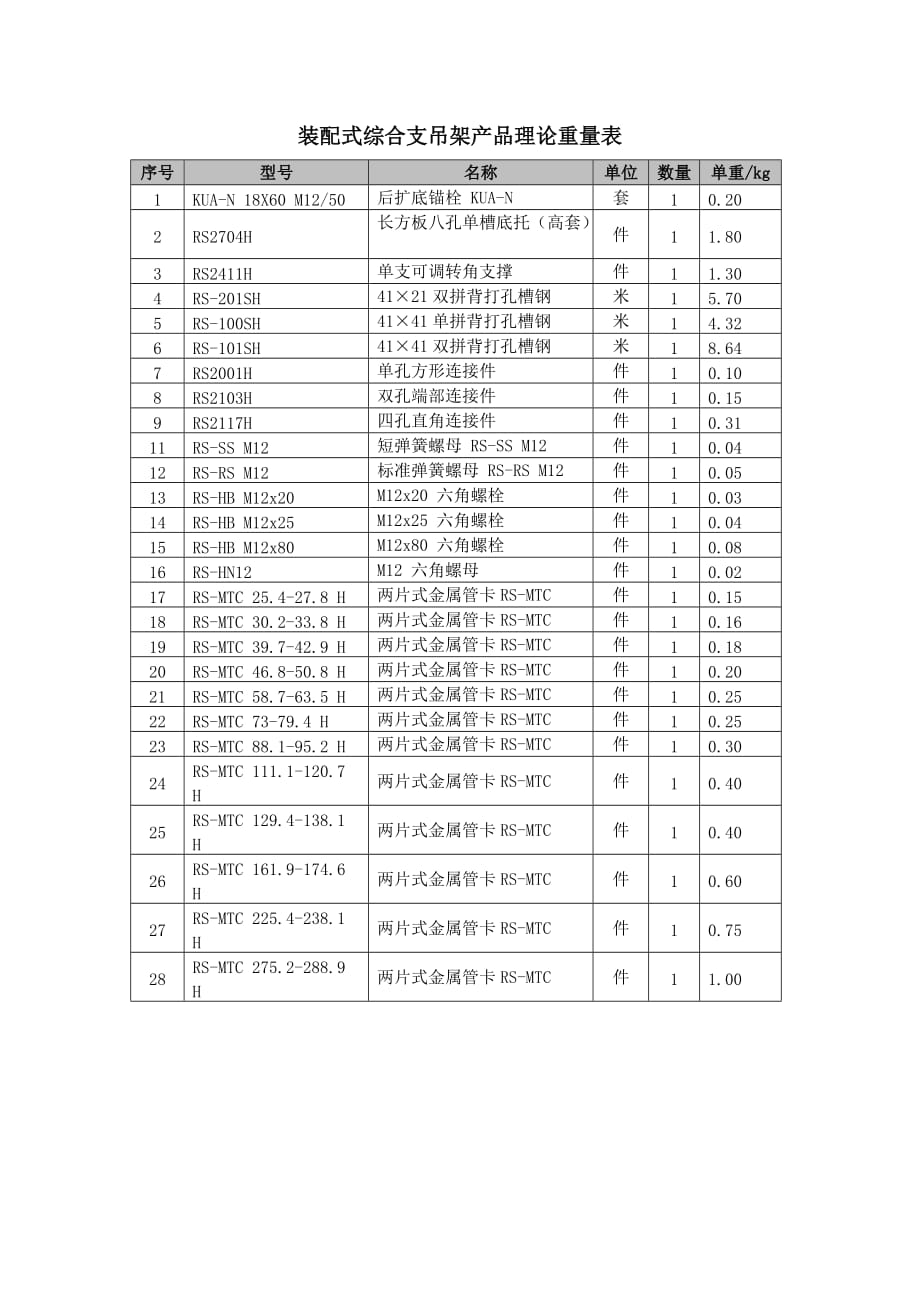 装配式综合支吊架理论重量1页_第1页