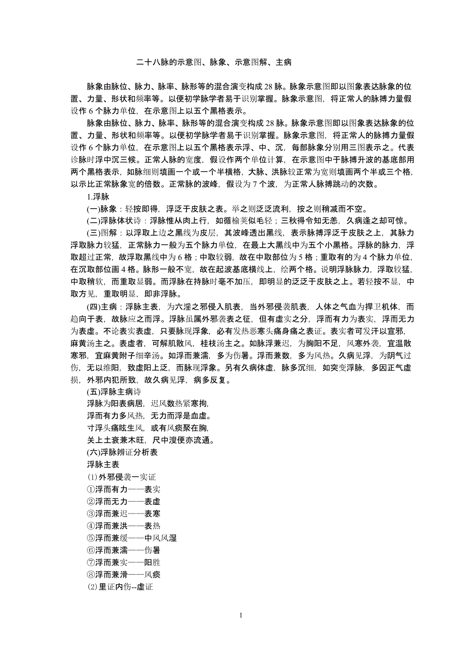 二十八脉的示意图、脉象、示意图解、主病（2021年整理）_第1页