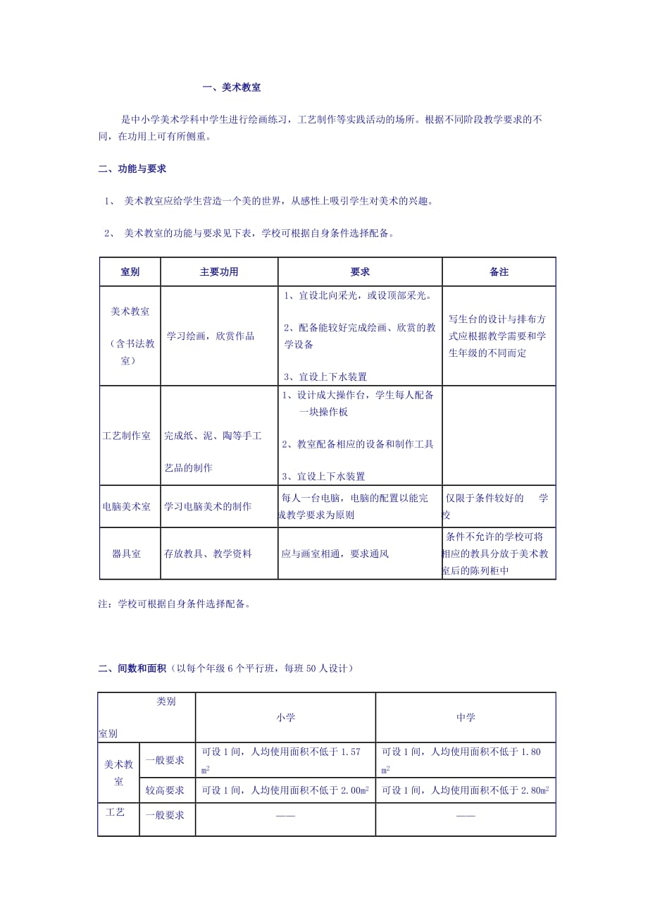 美术室陈设明细_第1页
