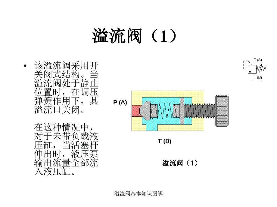 溢流阀基本知识图解（经典实用）_第1页