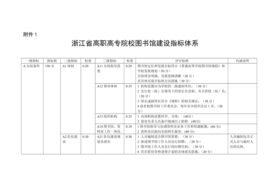 浙江省高职高专院校图书馆建设指标体系_第1页