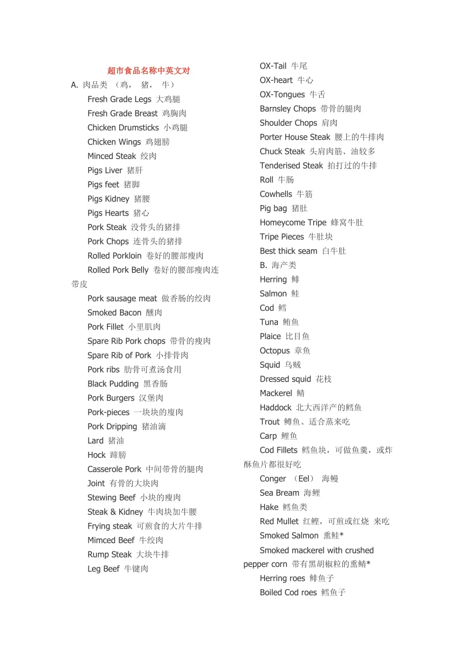 超市食品名称中英文对_第1页