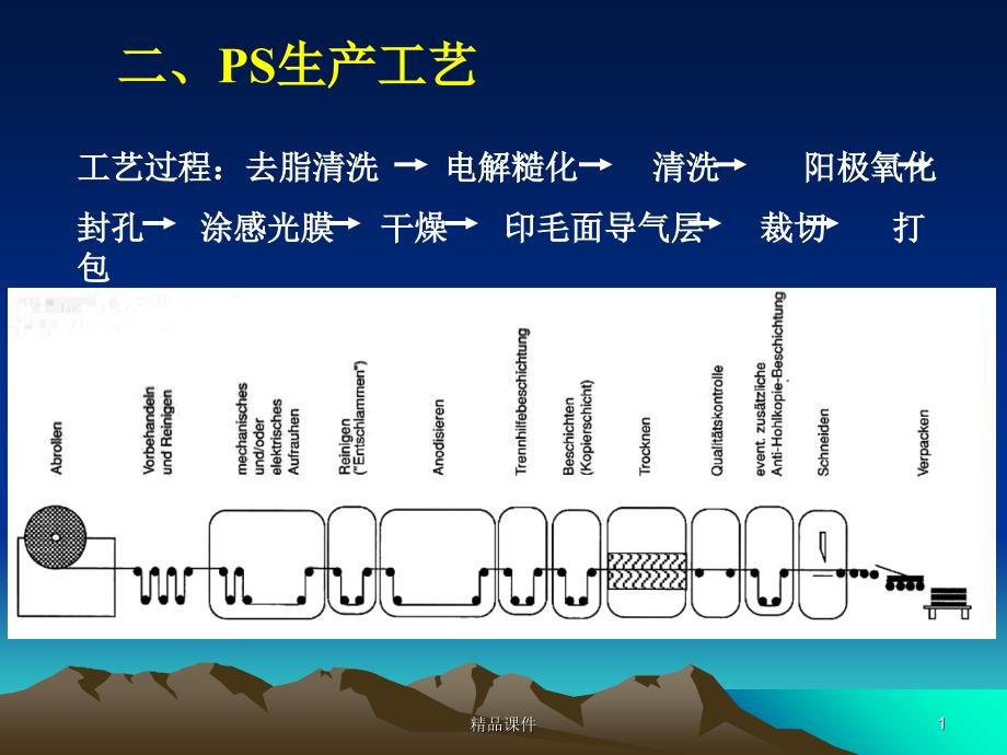 PS版生产工艺_第1页